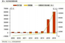 慈溪讨债公司成功追回拖欠八年欠款50万成功案例